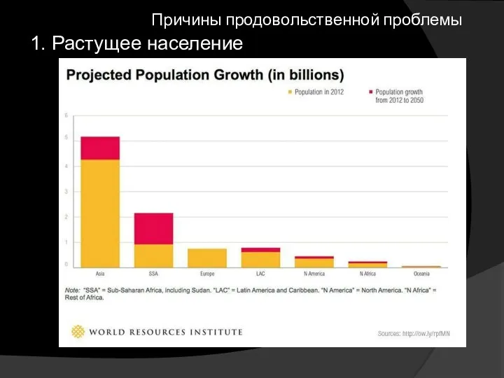 Причины продовольственной проблемы 1. Растущее население