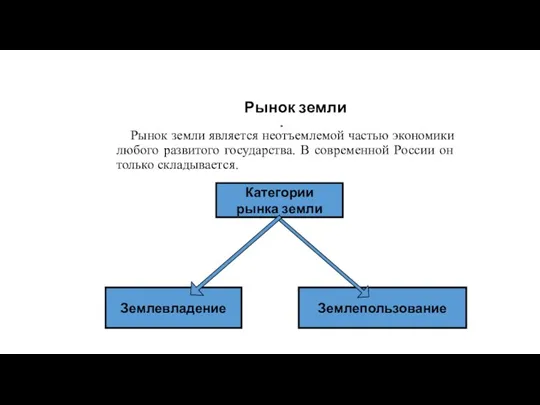 Рынок земли Рынок земли является неотъемлемой частью экономики любого развитого