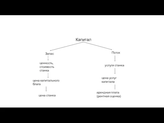 Капитал Запас Поток ценность, стоимость станка цена капитального блага цена