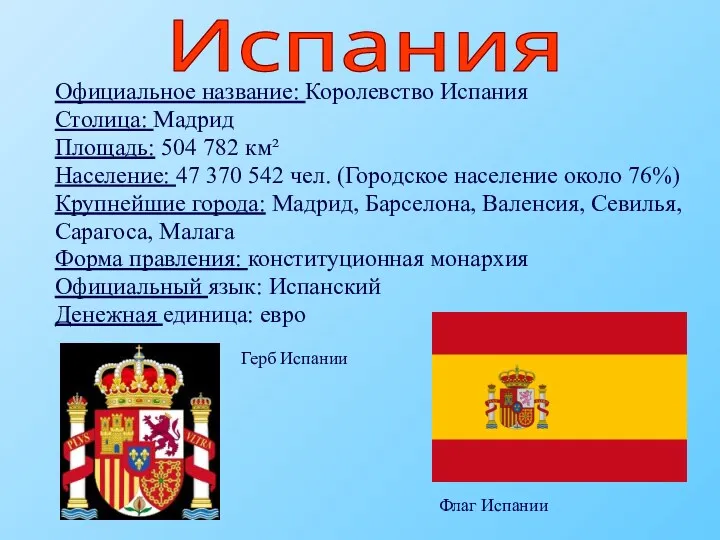 Официальное название: Королевство Испания Столица: Мадрид Площадь: 504 782 км²
