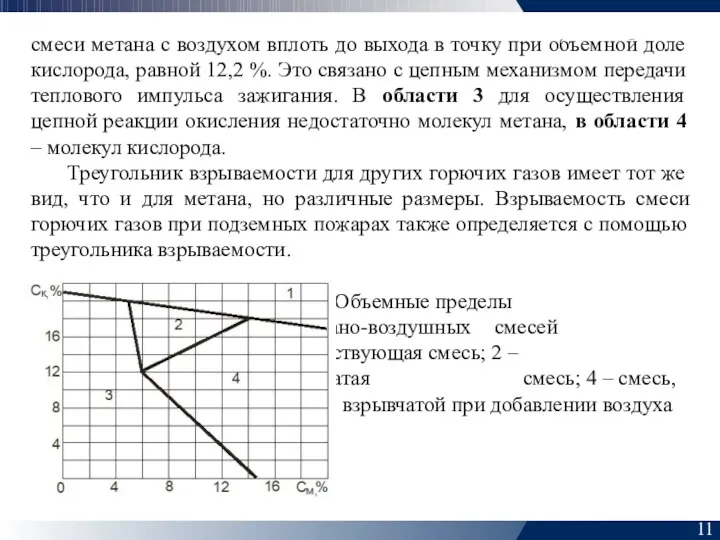 нижнего и верхнего концентрационных пределов взрываемости смеси метана с воздухом