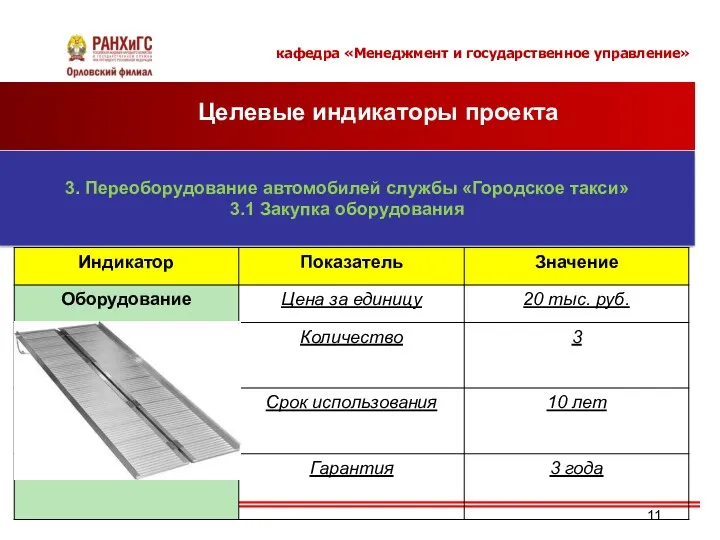 кафедра «Менеджмент и государственное управление» Целевые индикаторы проекта 3. Переоборудование