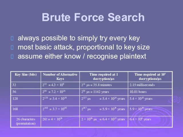 Brute Force Search always possible to simply try every key