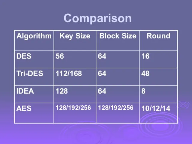 Comparison