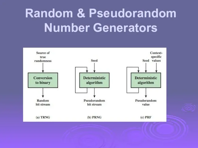 Random & Pseudorandom Number Generators