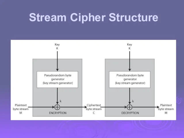 Stream Cipher Structure