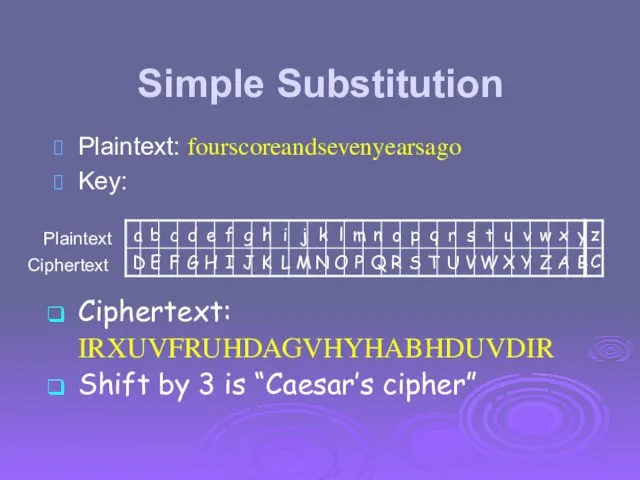 Simple Substitution Plaintext: fourscoreandsevenyearsago Key: Ciphertext: IRXUVFRUHDAGVHYHABHDUVDIR Shift by 3 is “Caesar’s cipher” Plaintext Ciphertext