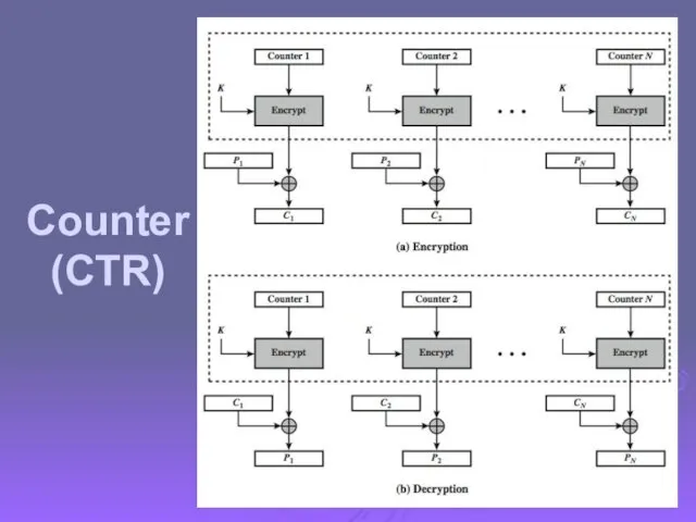 Counter (CTR)