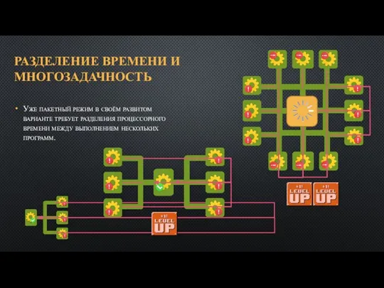 РАЗДЕЛЕНИЕ ВРЕМЕНИ И МНОГОЗАДАЧНОСТЬ Уже пакетный режим в своём развитом