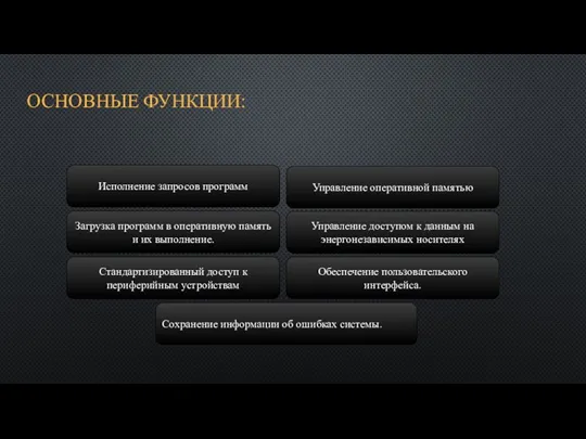 ОСНОВНЫЕ ФУНКЦИИ: Исполнение запросов программ Загрузка программ в оперативную память