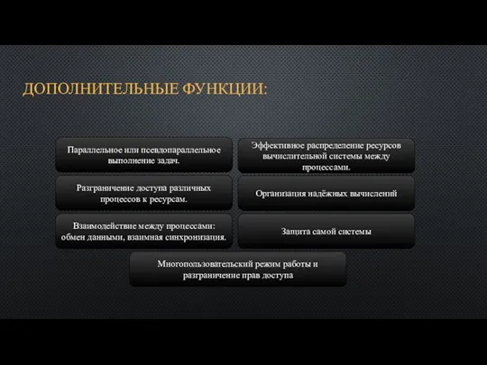 ДОПОЛНИТЕЛЬНЫЕ ФУНКЦИИ: Параллельное или псевдопараллельное выполнение задач. Разграничение доступа различных