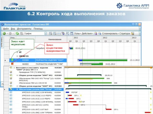 6.2 Контроль хода выполнения заказов Заказ существенно задерживается Заказ идет нормально