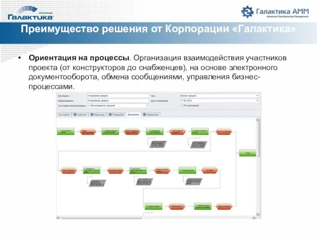 Ориентация на процессы. Организация взаимодействия участников проекта (от конструкторов до