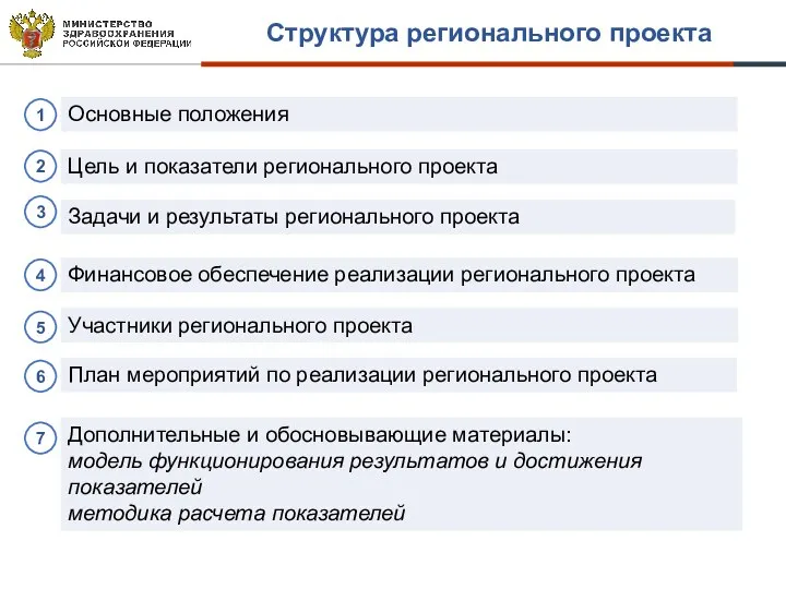 Структура регионального проекта Основные положения Цель и показатели регионального проекта