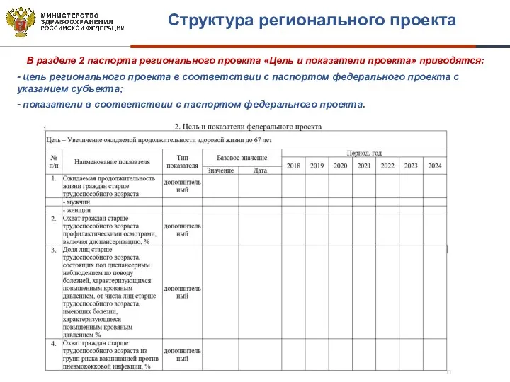 В разделе 2 паспорта регионального проекта «Цель и показатели проекта»