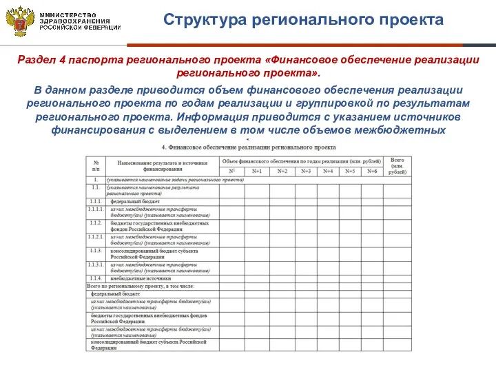 Раздел 4 паспорта регионального проекта «Финансовое обеспечение реализации регионального проекта».