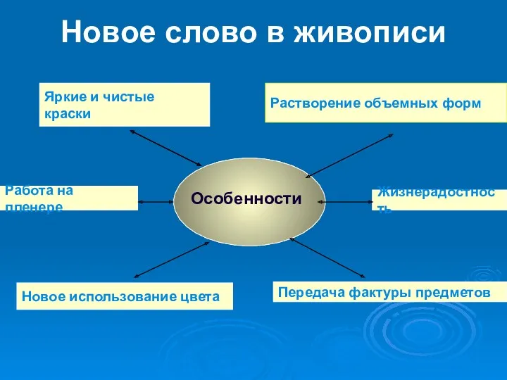 Новое слово в живописи Особенности Растворение объемных форм Яркие и