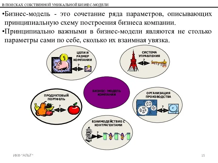 ИКФ "АЛЬТ" В ПОИСКАХ СОБСТВЕННОЙ УНИКАЛЬНОЙ БИЗНЕС-МОДЕЛИ БИЗНЕС- МОДЕЛЬ КОМПАНИИ