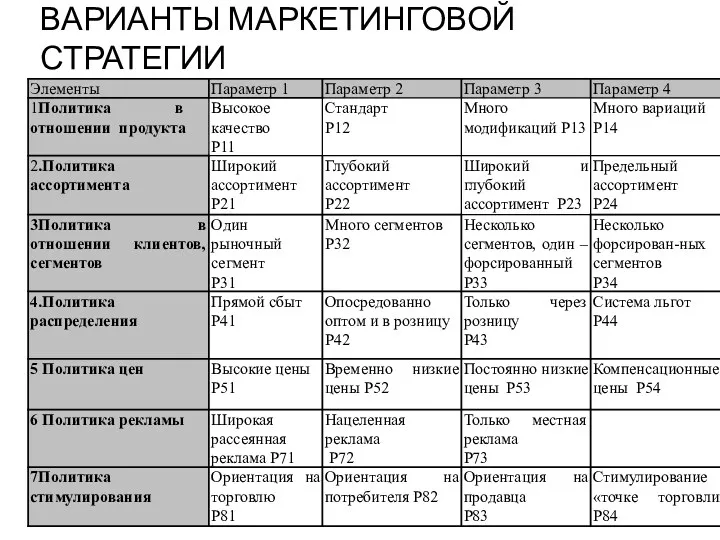 ВАРИАНТЫ МАРКЕТИНГОВОЙ СТРАТЕГИИ