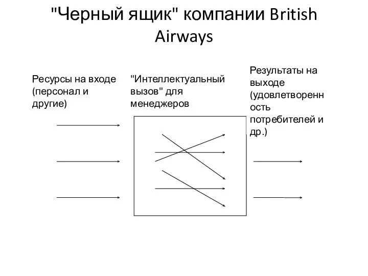 "Черный ящик" компании British Airways