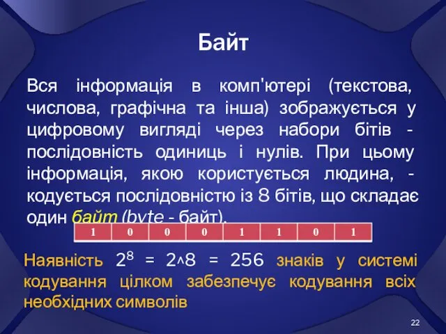 Байт Вся інформація в комп'ютері (текстова, числова, графічна та інша)