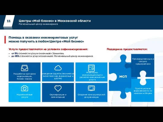 Центры «Мой бизнес» в Московской области Региональный центр инжиниринга 11