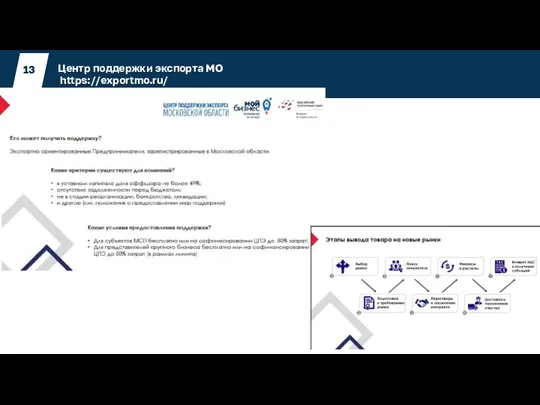 Центр поддержки экспорта МО https://exportmo.ru/ 13