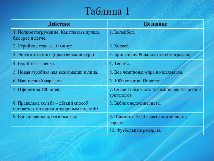 Таблица 1