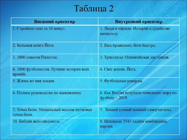 Таблица 2