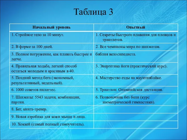 Таблица 3