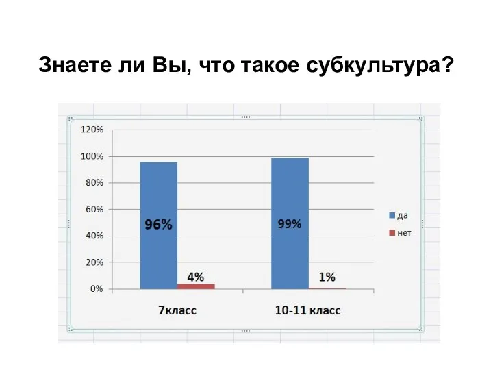 Знаете ли Вы, что такое субкультура?