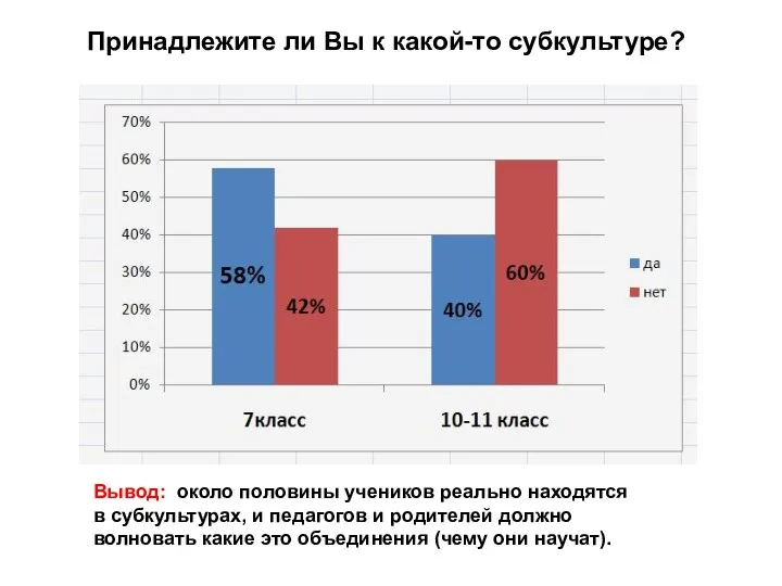 Принадлежите ли Вы к какой-то субкультуре? Вывод: около половины учеников