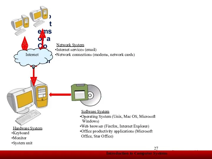 Subsystems of a Computer Software System Operating System (Unix, Mac