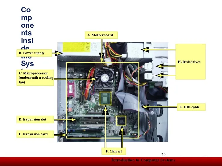 Components inside the System Unit B. Power supply E. Expansion