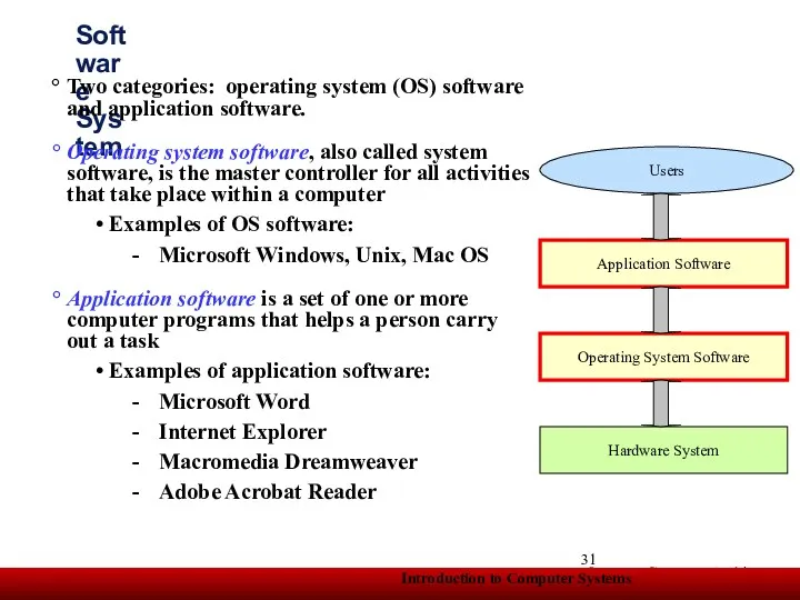 Software System Two categories: operating system (OS) software and application