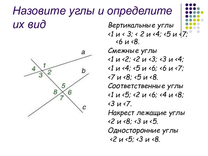 Назовите углы и определите их вид Вертикальные углы Смежные углы