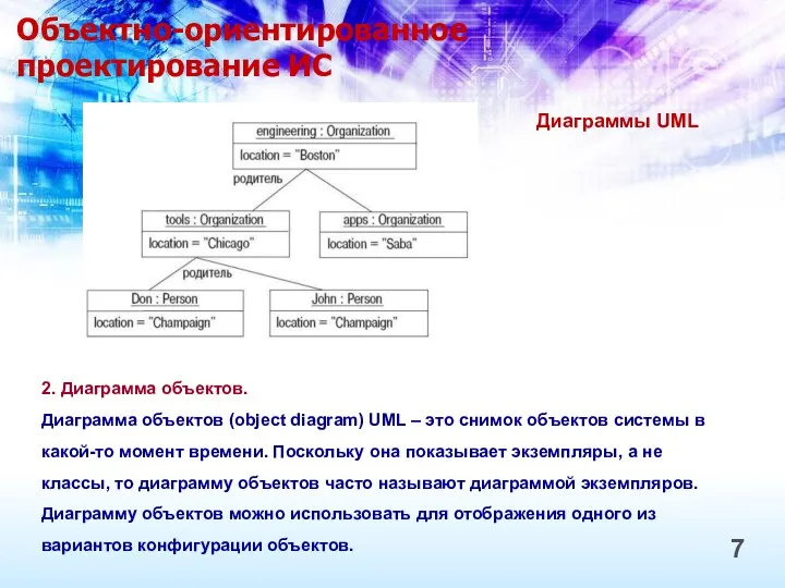 Объектно-ориентированное проектирование ИС 7 Диаграммы UML 2. Диаграмма объектов. Диаграмма