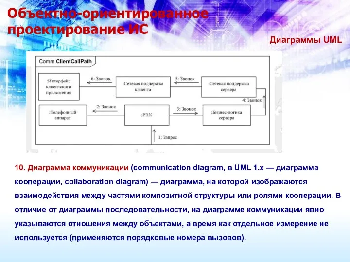 Объектно-ориентированное проектирование ИС Диаграммы UML 10. Диаграмма коммуникации (communication diagram,