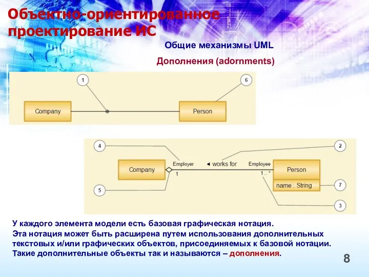 Объектно-ориентированное проектирование ИС 8 Общие механизмы UML Дополнения (adornments) У