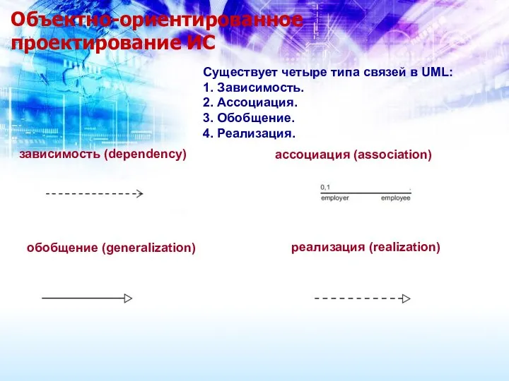 Объектно-ориентированное проектирование ИС Существует четыре типа связей в UML: 1.