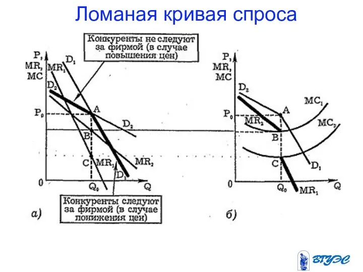 Ломаная кривая спроса