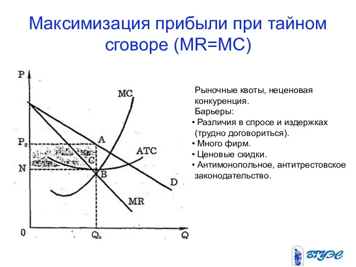 Максимизация прибыли при тайном сговоре (MR=MC) Рыночные квоты, неценовая конкуренция.