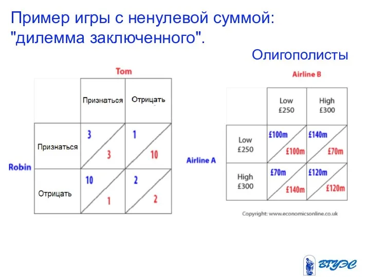 Пример игры с ненулевой суммой: "дилемма заключенного". Олигополисты