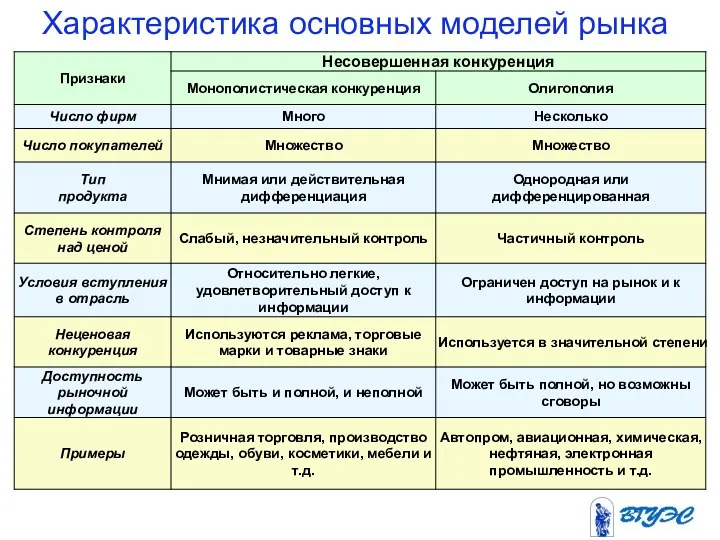 Характеристика основных моделей рынка