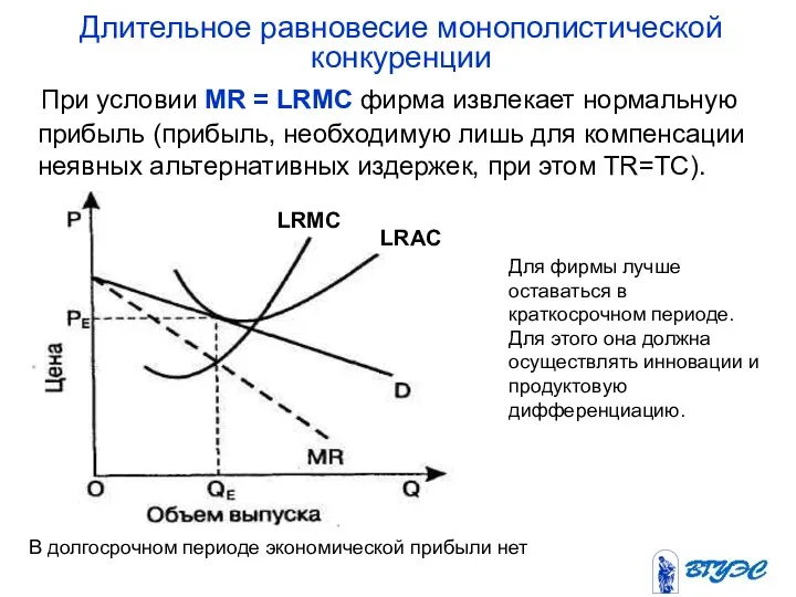 Длительное равновесие монополистической конкуренции При условии MR = LRМС фирма