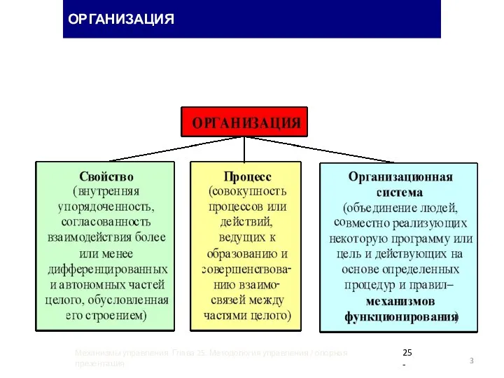 ОРГАНИЗАЦИЯ 25- Механизмы управления. Глава 25. Методология управления / опорная презентация