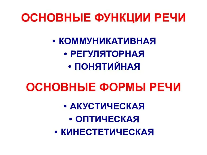 ОСНОВНЫЕ ФУНКЦИИ РЕЧИ КОММУНИКАТИВНАЯ РЕГУЛЯТОРНАЯ ПОНЯТИЙНАЯ ОСНОВНЫЕ ФОРМЫ РЕЧИ АКУСТИЧЕСКАЯ ОПТИЧЕСКАЯ КИНЕСТЕТИЧЕСКАЯ