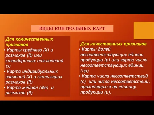 ВИДЫ КОНТРОЛЬНЫХ КАРТ Для количественных признаков Карты среднего (X) и