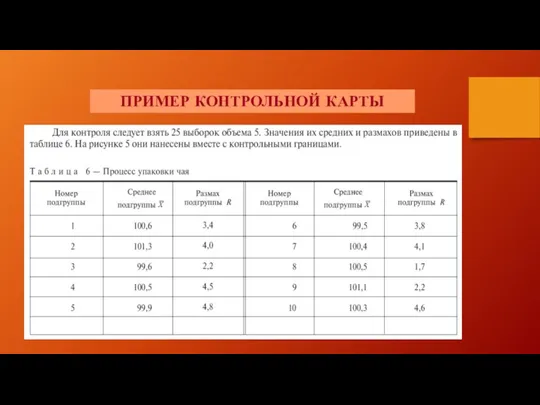 ПРИМЕР КОНТРОЛЬНОЙ КАРТЫ