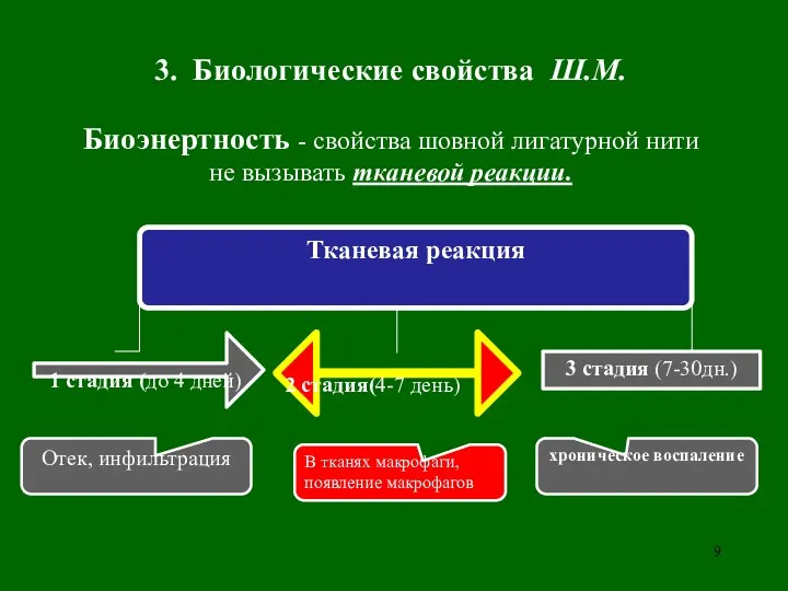 3. Биологические свойства Ш.М. Биоэнертность - свойства шовной лигатурной нити